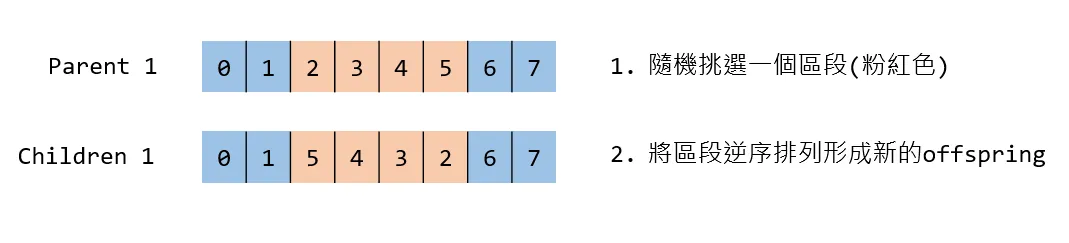 圖片描述